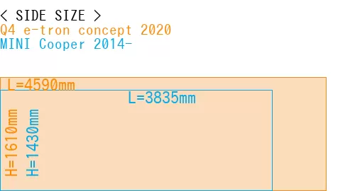 #Q4 e-tron concept 2020 + MINI Cooper 2014-